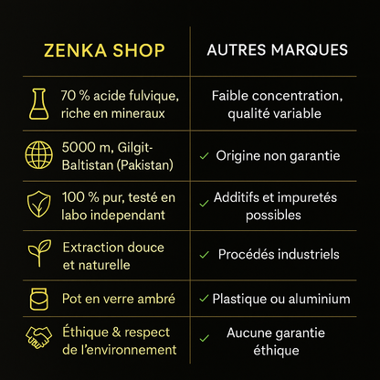 Résine de Shilajit pure grade GOLD